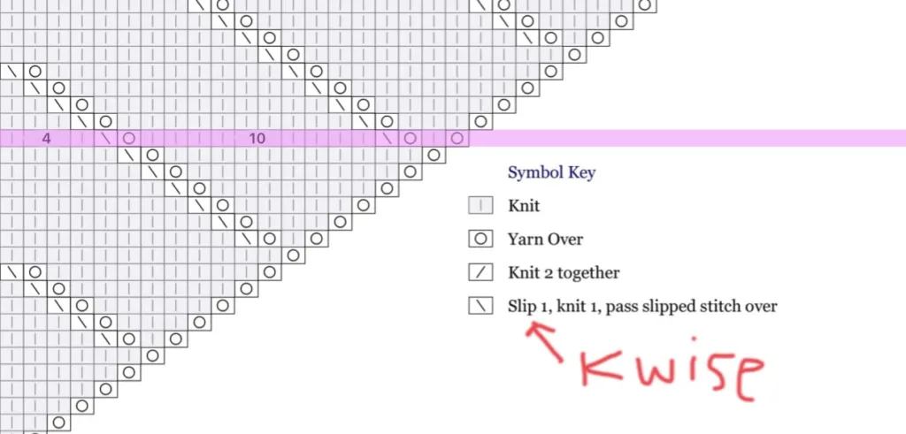 Screenshot of a knitting chart in KnitCompanion with magic marker numbers and a pink highlighter showing what row I'm on. (The word "kwise" is scribbled next to the stitch key)